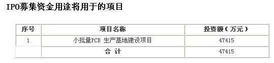 崇達(dá)電路經(jīng)營(yíng)之路障礙重重 未來(lái)業(yè)績(jī)或變臉