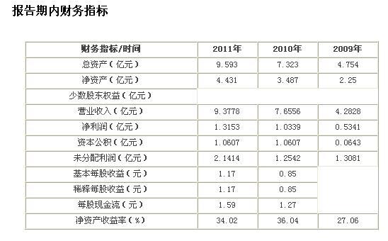 崇達(dá)電路經(jīng)營(yíng)之路障礙重重 未來(lái)業(yè)績(jī)或變臉